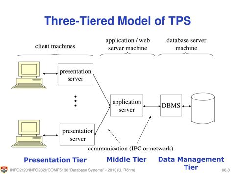 what is tps in database